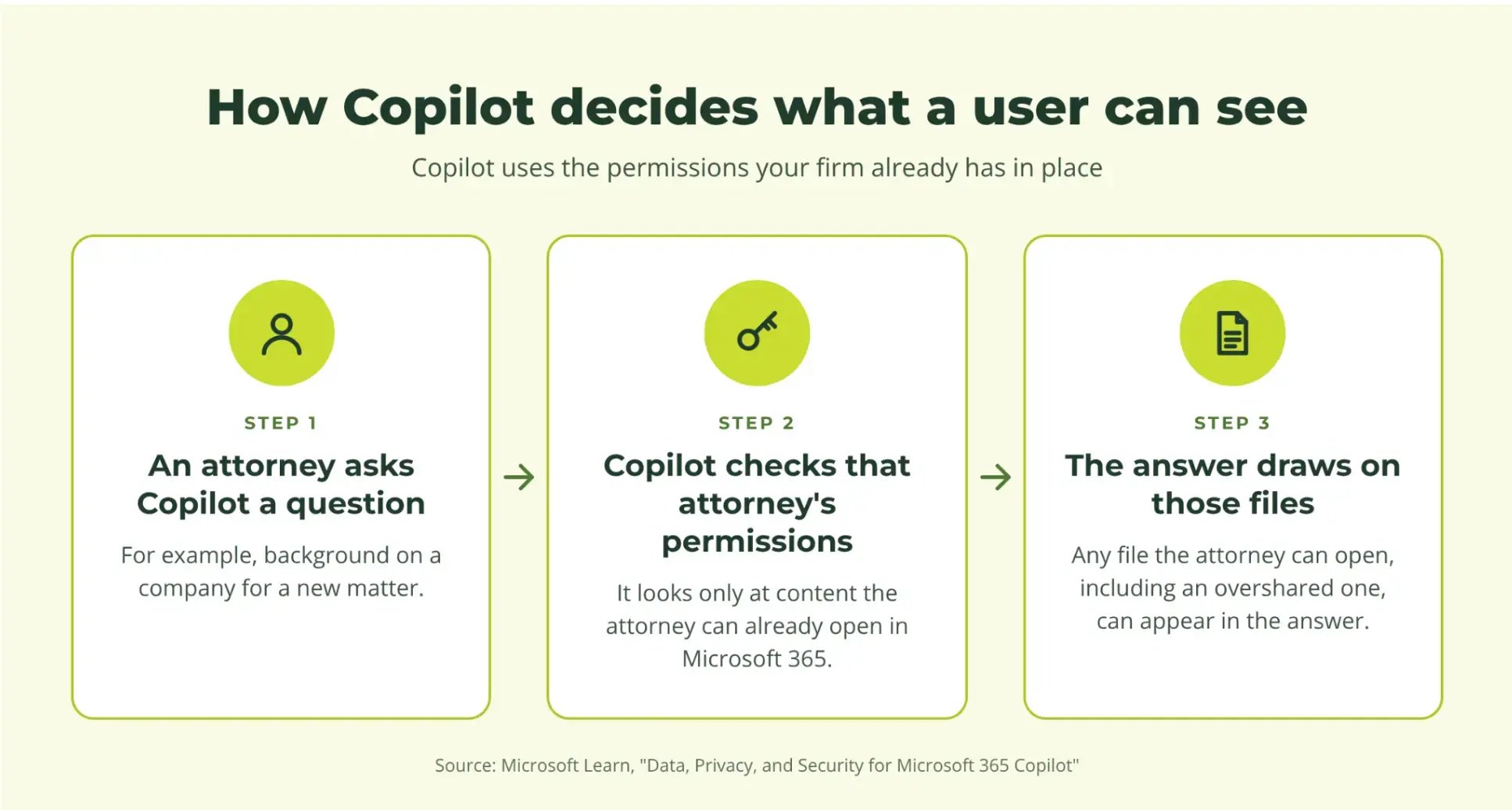 Microsoft Copilot Decides what Users See Graphic