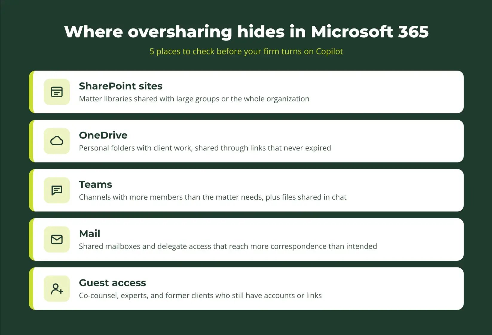Oversharing Hiding in Microsoft 365