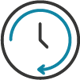 around-the-clock